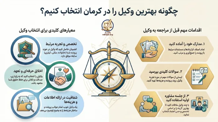 نکات مهم قبل از مراجعه به وکیل