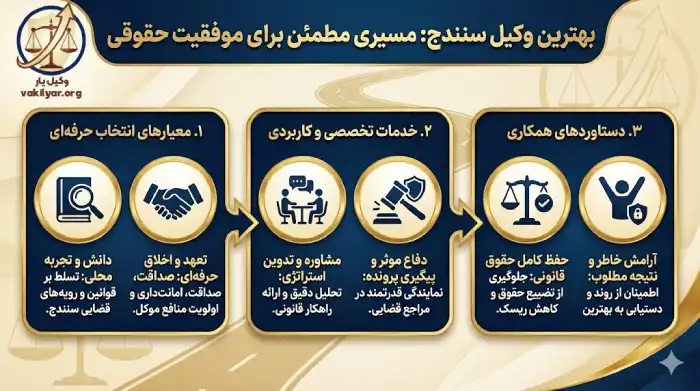 ویژگی های کلیدی که بهترین وکیل سنندج را متمایز می کند