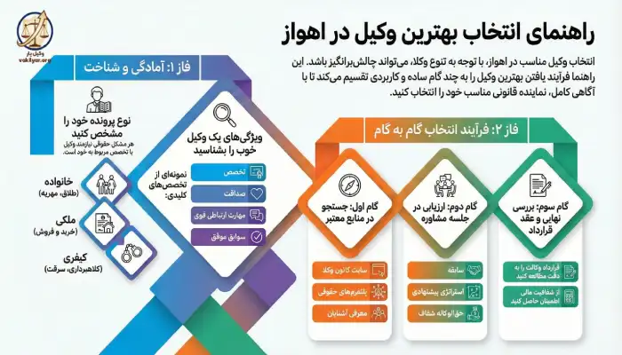 مزایای داشتن وکیل متخصص