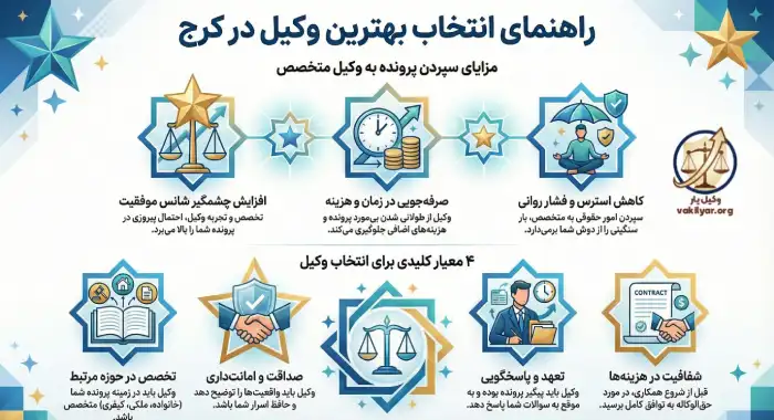 مزایای سپردن پرونده به وکیل متخصص