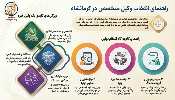ویژگی های بارز بهترین وکیل کرمانشاه