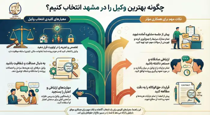 نکات مهم قبل از مراجعه و در طول همکاری با وکیل