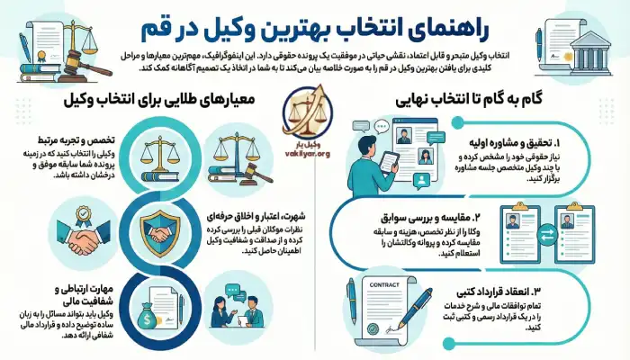 معیارهای طلایی انتخاب بهترین وکیل در قم