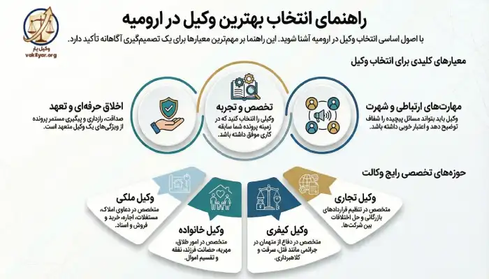 معیارهای انتخاب بهترین وکیل در ارومیه