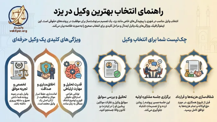 چگونه بهترین وکیل یزد را متناسب با پرونده خود انتخاب کنیم؟