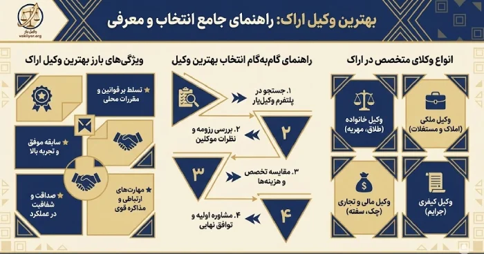راهنمای گام به گام انتخاب بهترین وکیل در اراک