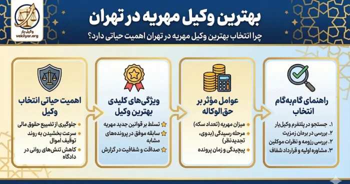 ویژگی های کلیدی بهترین وکیل مهریه