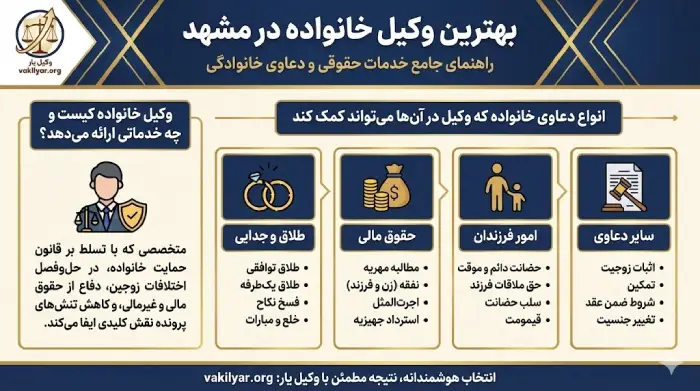 انواع دعاوی خانواده که وکیل در آن ها می تواند کمک کند؟