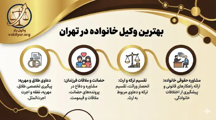 معیارهای انتخاب بهترین وکیل خانواده در تهران