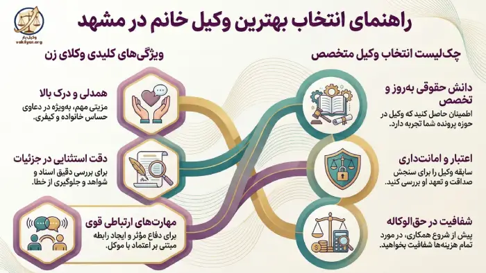 معیارهای اصلی انتخاب بهترین وکیل خانم در مشهد