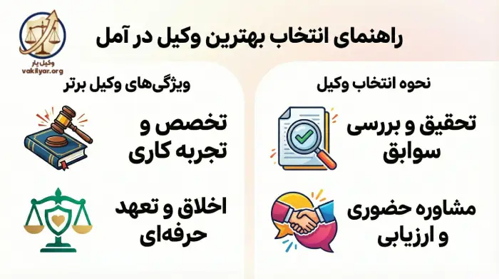 ویژگی های بهترین وکیل در آمل
