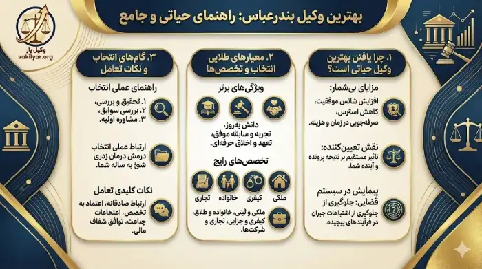 مزایای بی شمار داشتن وکیل متخصص