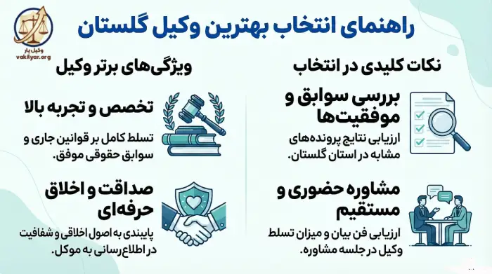 ویژگی های بهترین وکیل در گلستان