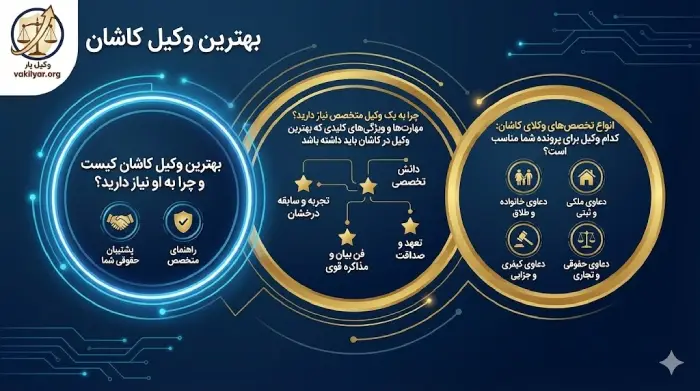 چرا به یک وکیل متخصص نیاز دارید؟