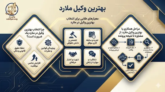 معیارهای طلایی برای انتخاب بهترین وکیل در ملارد