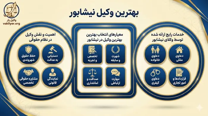 معیارهای انتخاب بهترین وکیل در نیشابور