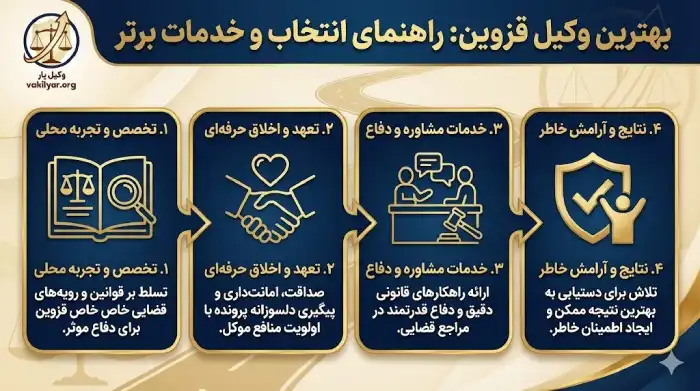 اهمیت یافتن وکیل برتر در قزوین برای حفاظت از حقوق شما