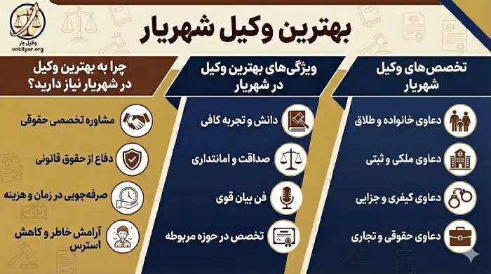 ویژگی های بهترین وکیل در شهریار