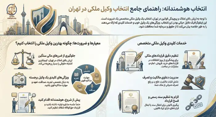 ویژگی های کلیدی بهترین وکیل ملکی در تهران