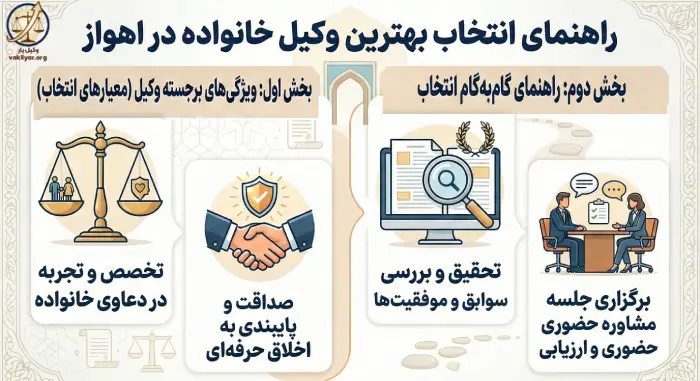 دلایل اهمیت استخدام وکیل خانواده خوب در اهواز