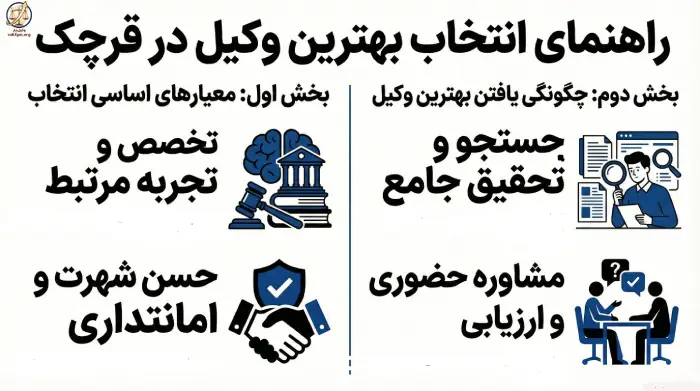 معیارهای اساسی و کلیدی در انتخاب بهترین وکیل در قرچک