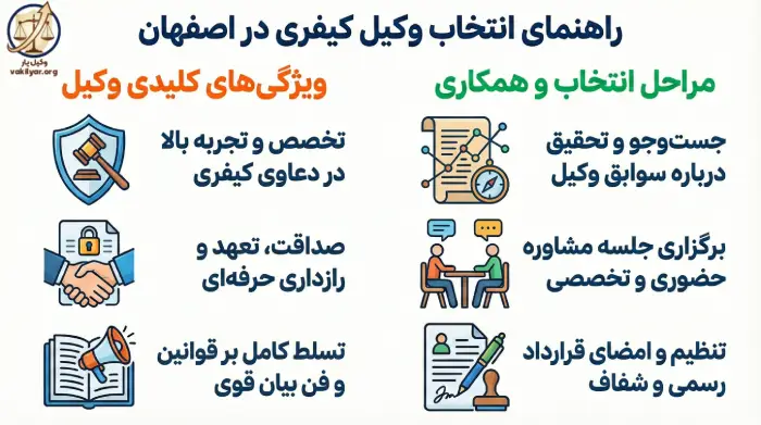 ویژگی های کلیدی بهترین وکیل کیفری در اصفهان