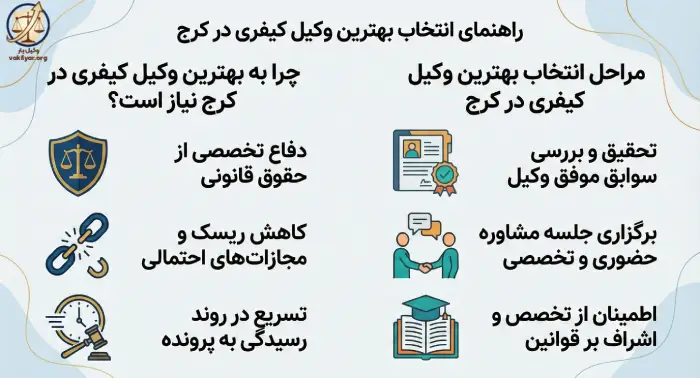 چرا به بهترین وکیل کیفری در کرج نیاز است؟