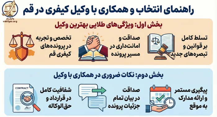 ویژگی های طلایی برای انتخاب بهترین وکیل کیفری قم