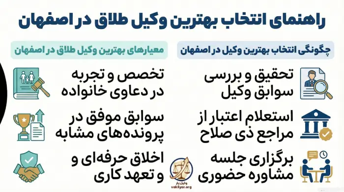 معیارهای بهترین وکیل طلاق در اصفهان