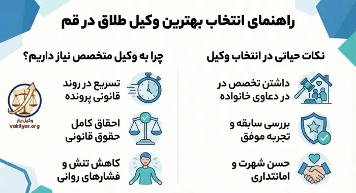 اهمیت و نقش وکیل طلاق در قم: چرا به وکیل متخصص نیاز داریم؟
