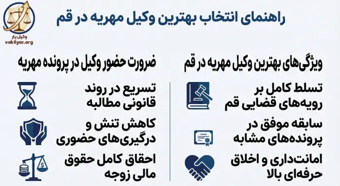 ویژگی های وکیلی که "بهترین" وکیل مهریه در قم محسوب می شود