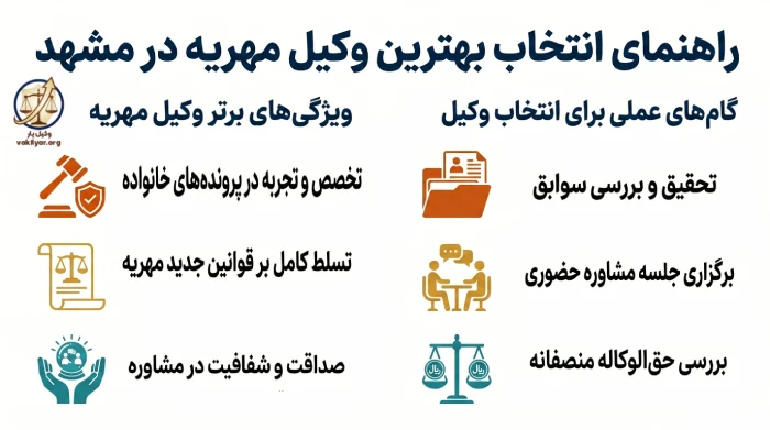 ویژگی‌های بهترین وکیل مهریه در مشهد