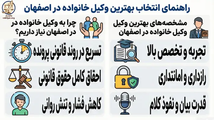 مشخصه های بهترین وکیل خانواده در اصفهان