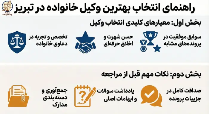 معیارهای کلیدی انتخاب بهترین وکیل خانواده در تبریز