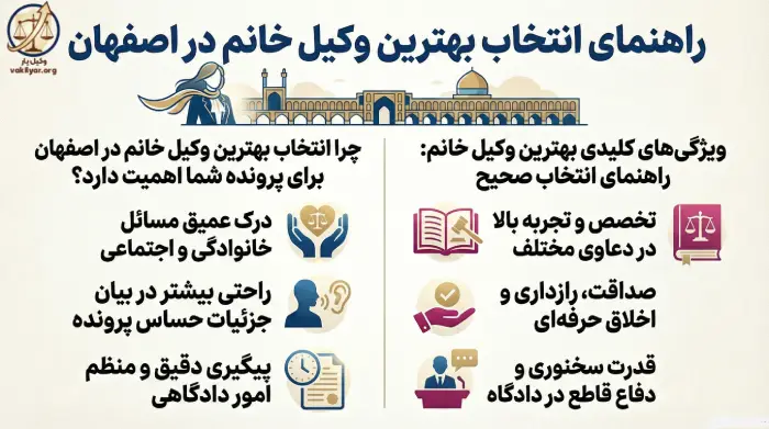 بهترین وکیل خانم در اصفهان کیست؟ معیارهای شناخت و انتخاب
