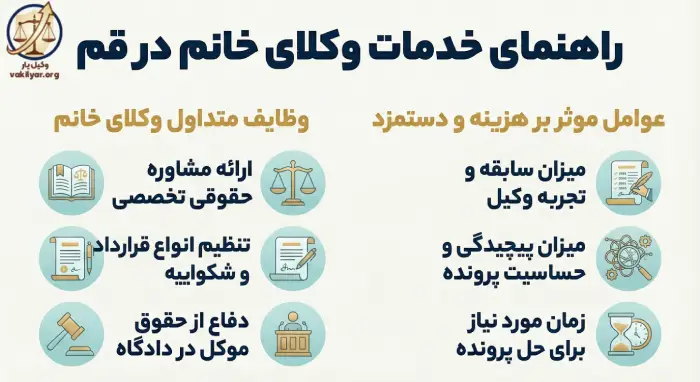 آیا صرفاً مشاوره با وکلای مجرب کافی است؟