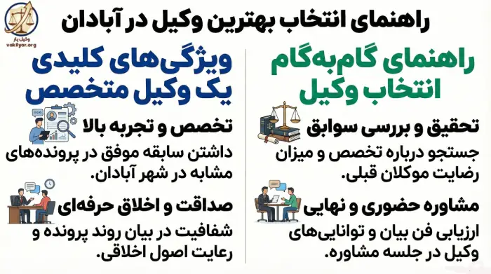 ویژگی های کلیدی یک وکیل خوب و متخصص در آبادان