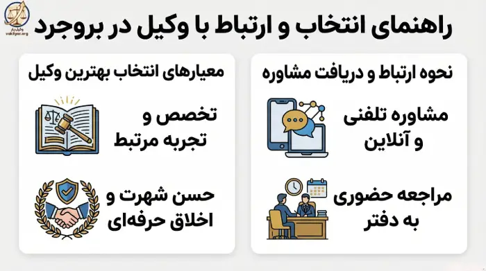 راهکارهایی برای بهره گیری بهینه از وکیل در دادگاه ها