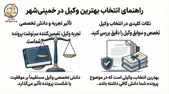 تأثیر تجربه و دانش تخصصی وکیل بر سرنوشت پرونده های حقوقی
