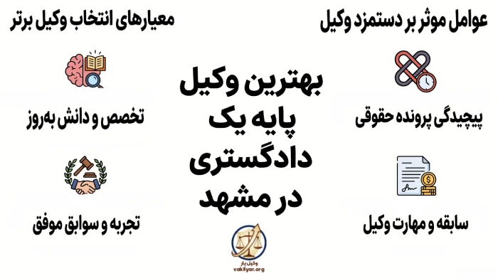 معیارهای انتخاب بهترین وکیل در مشهد