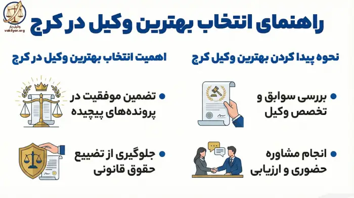 ویژگی های اصلی برای شناخت بهترین وکیل پایه یک دادگستری در کرج