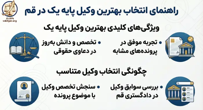 ۱۰ ویژگی کلیدی که بهترین وکیل پایه یک در قم باید داشته باشد