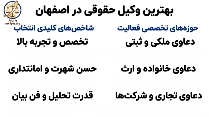 شاخص های کلیدی برای انتخاب بهترین وکیل حقوقی در اصفهان
