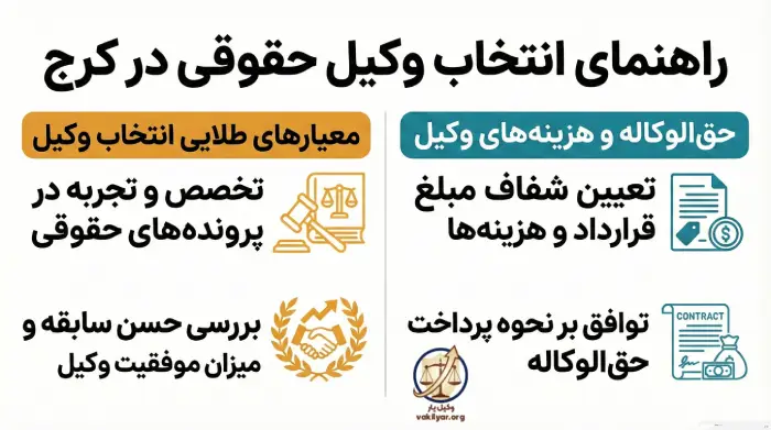 معیارهای طلایی انتخاب بهترین وکیل حقوقی در کرج