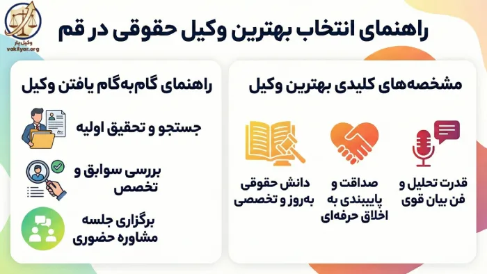 چرا انتخاب بهترین وکیل حقوقی در قم حیاتی است؟