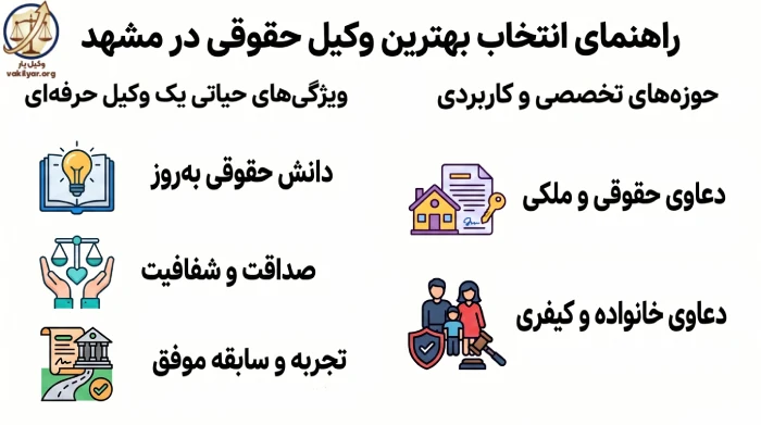 معیارهای کلیدی برای انتخاب بهترین وکیل حقوقی در مشهد