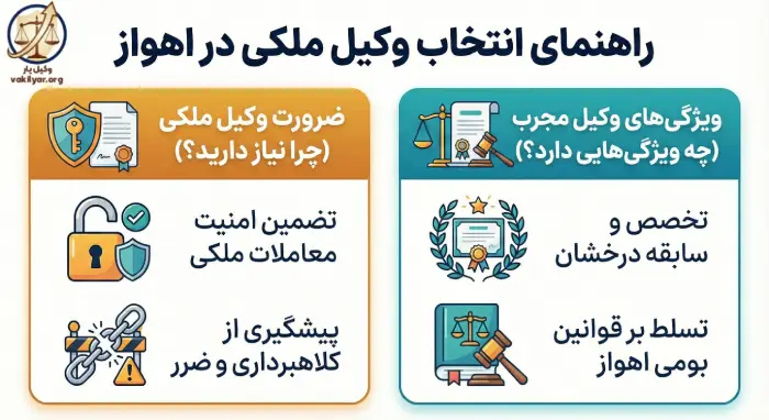 وکلای برتر ملکی اهواز این پرونده  ها را به دست می  گیرند