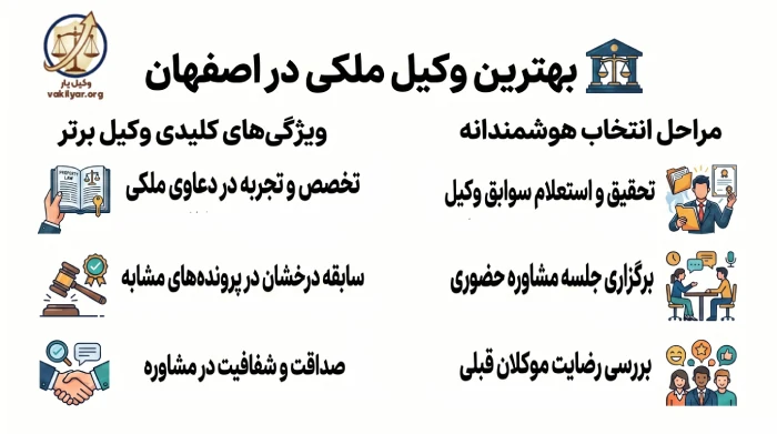 ویژگی های کلیدی بهترین وکیل ملکی در اصفهان