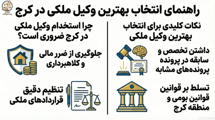 نکات کلیدی برای انتخاب بهترین وکیل ملکی در کرج