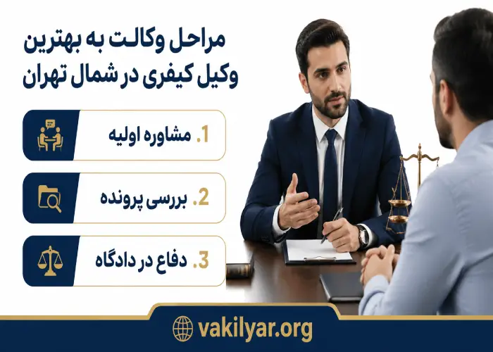 مراحل وکالت به بهترین وکیل کیفری در شمال تهران